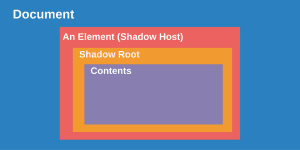 Mastering Shadow DOM: Accessing and Styling Components with JavaScript